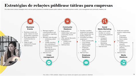 Principais Estrat Gias De Rela Es P Blicas Digitais Para Melhorar A