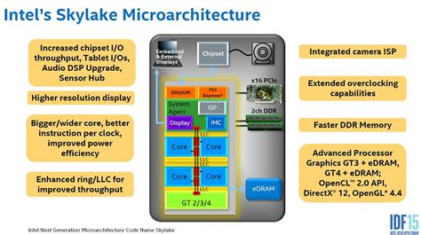 Skylake: Unravelling the CPU architecture behind Intel's 6th gen Core ...