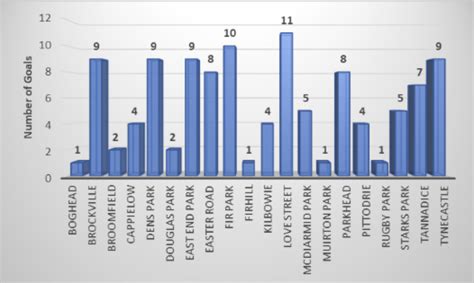 The Magic of McCoist - Ally’s Goals Analysed | FollowFollow.com