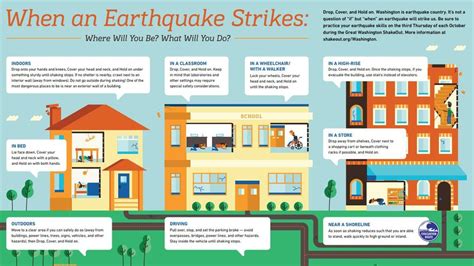 Millions to take part in 'Great Shake-Out' earthquake drill Thursday | KEPR