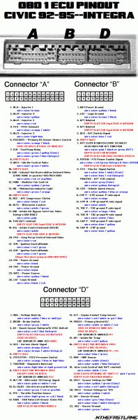 Honda Obd0 Obd1 Ecu Pinouts Car Wiring Diagram