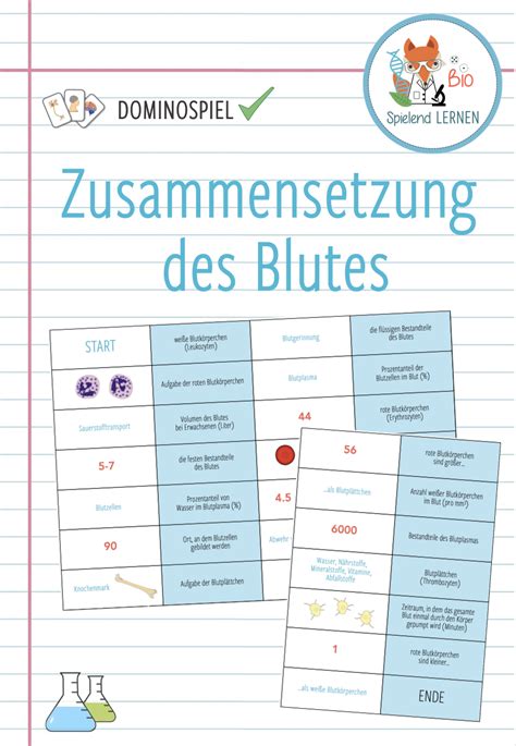 Zusammensetzung Des Blutes Domino Spiel Unterrichtsmaterial Im Fach