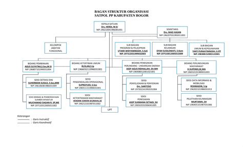 Pdf Bagan Struktur Organisasi Satpol Pp Kabupaten Bogorsatpolpp