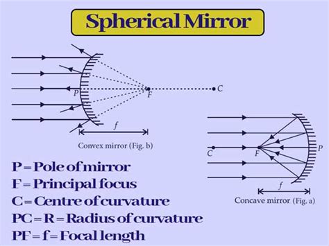 Ray Optics And Optical Instruments Chemistry Page