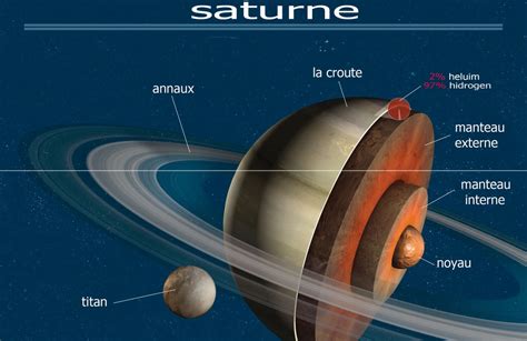 Saturne Spacehack