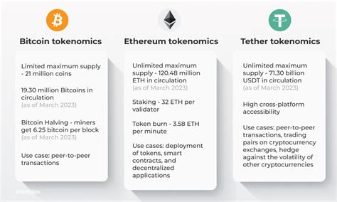 What Is Tokenomics Understanding Importance Of The Token Economy