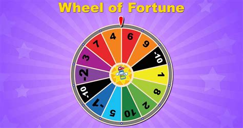 Wheel of Fortune