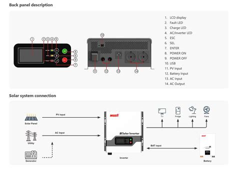 PV2000 PK Series 1 2KVA MUST ENERGY