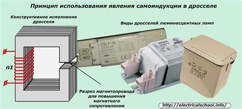 Дроссель электрический: сферы применения, устройство и электронные аналоги