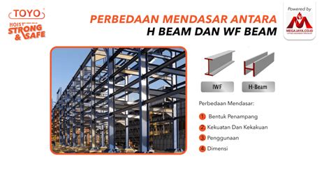 H Beam Vs Iwf - The Best Picture Of Beam