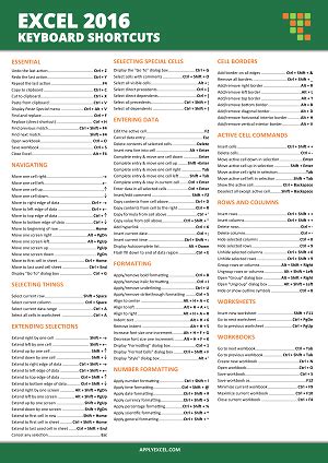 Excel Shortcuts Printable Cheat Sheet