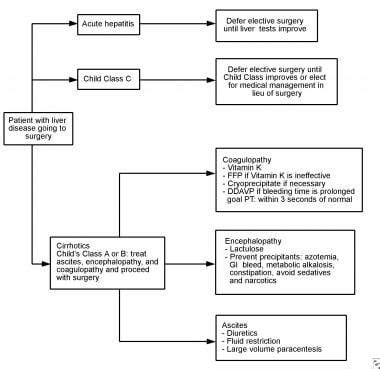 Diet Plan Liver Cirrhosis Patient - smallbusinesssoft