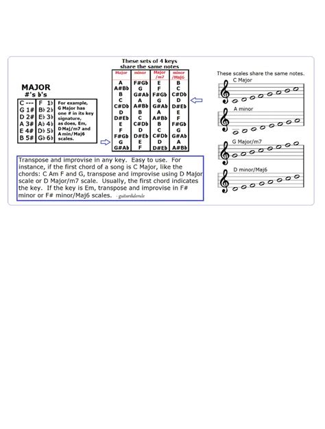 Bass Clarinet Scales 12 Major Scales