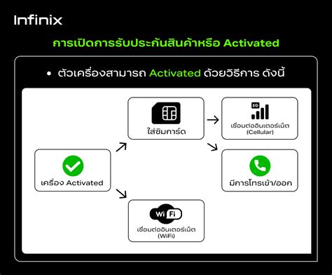 Infinix Hot Pro Gb Gb I Helio G I Amoed D Hz