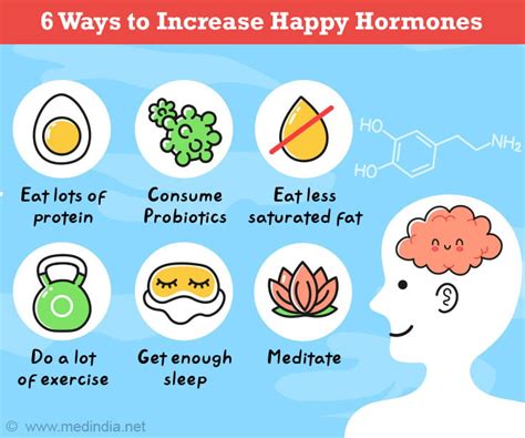 Happy Hormones