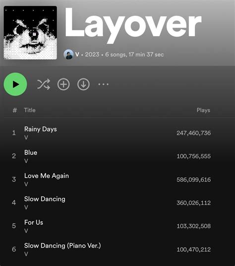 Layover By BTS S V Kim Taehyung Makes History As The 1st Album By A