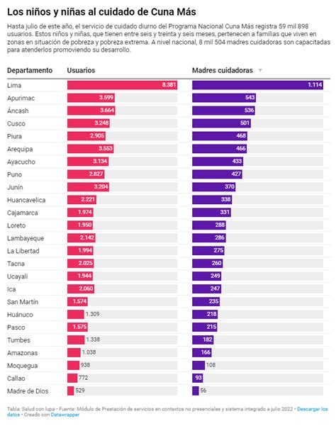 Saludconlupa On Twitter Cuna M S Es El Programa P Blico M S