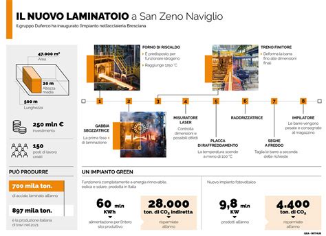 Il Ruggito Dell Acciaio Duferco Inaugura Impianto Da 250 Milioni