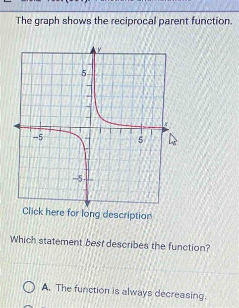 The Graph Shows The Reciprocal Parent Function Click Here For Long