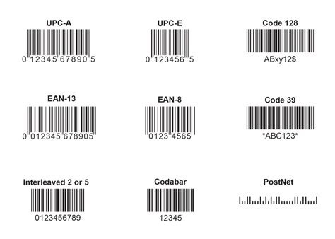 Code barres 101 informations que vous devez connaître TechnoCode