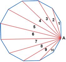 Dodecagon