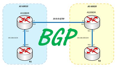 Understanding Bgp The Routing Protocol Of The Internet Expert Network