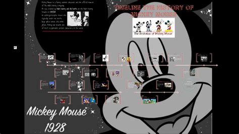 Mickey Mouse Timeline By Laura De La Rosa On Prezi Next