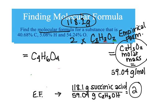 Empirical And Molecular Formula Science Chemistry Stoichiometry Showme