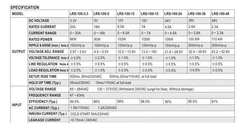 Meanwell Power Supply 35w 50w 75w 100w 150w 200w 350w 450w 600w Mean Well 5v To 48v For ...