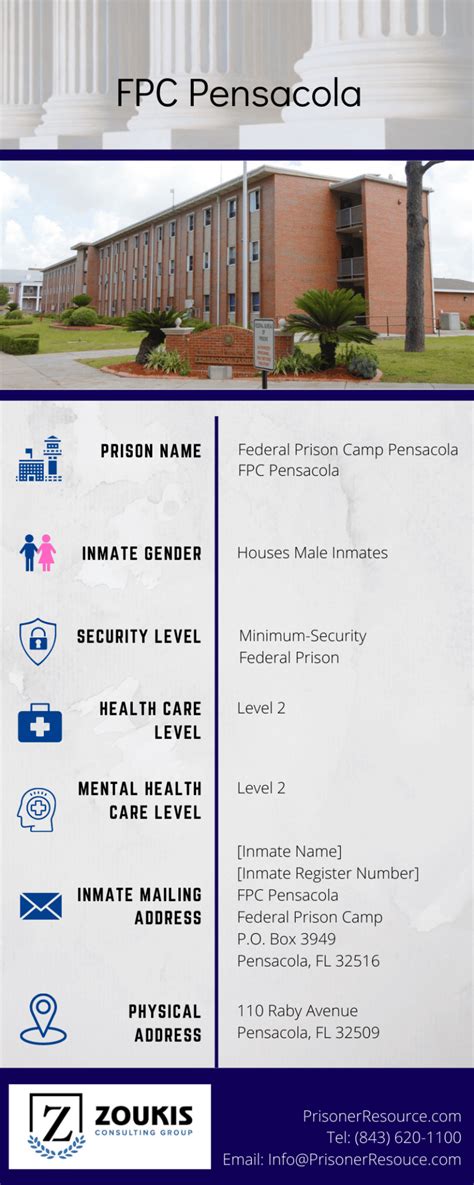 FPC Pensacola - Federal Prison Camp Pensacola