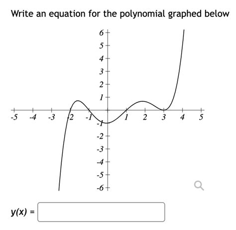 Solved Write An Equation For The Polynomial Graphed Below