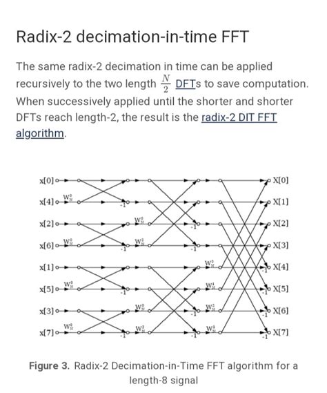 Solved Extensively Describe Fast Fourier Transform And Its Types