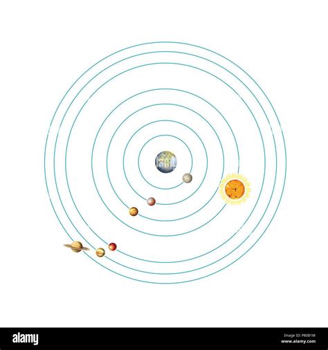 Teoria Geocentrica Tolomeo Foto Stock Alamy