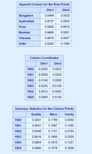 Important Sas Market Research Procedure Dataflair