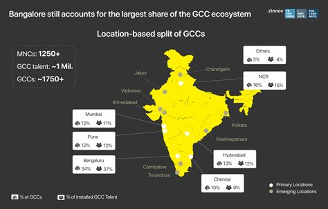 Top Trends That Revolutionized Global Capability Centers Gccs In India