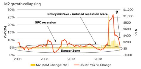 Rieder Soft Landing Investing Considerations Blackrock