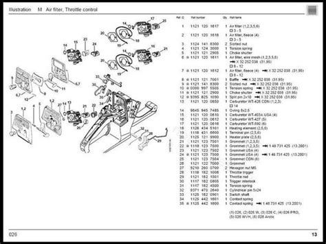 Stihl 028 Chainsaw Parts Diagram