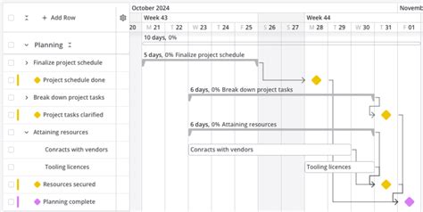 Gantt Chart With Milestones: What They Are and How To Make Them - Teamhood