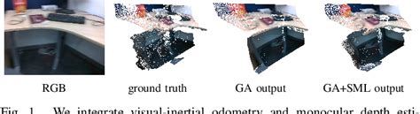 Figure From Monocular Visual Inertial Depth Estimation Semantic Scholar