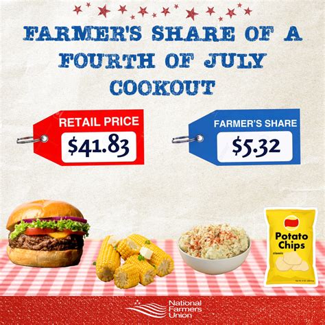 National Farmers Union Serves Up The Farmers Share Of July Th Cookout