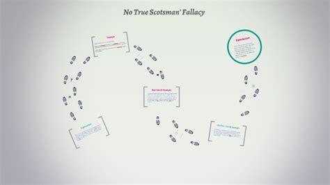 No True Scotsman Fallacy By Andrea Haro On Prezi