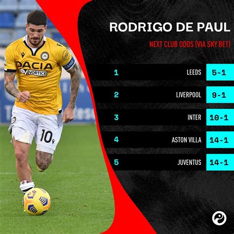 Rodrigo de Paul transfer odds: Liverpool and Leeds favourites for midfielder | Squawka