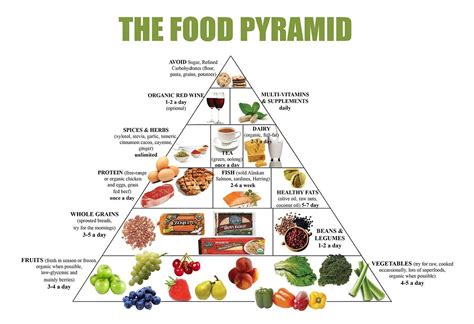 Food Pyramid Healthy Eating Meal And Diet Plan 13 X 19 Poster Ebay