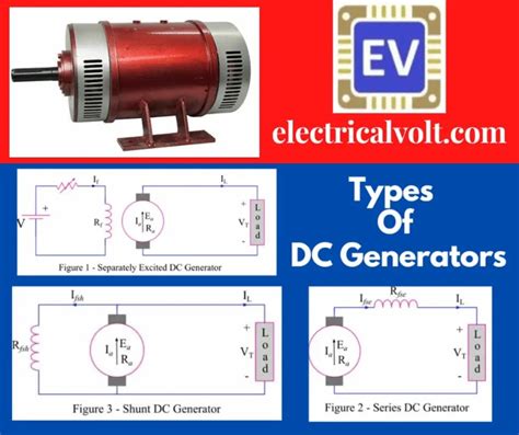 Self Excited Dc Generator Archives Electrical Volt