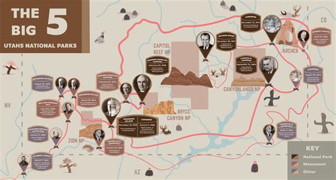 Timeline Infographic - Utah National Parks on Behance