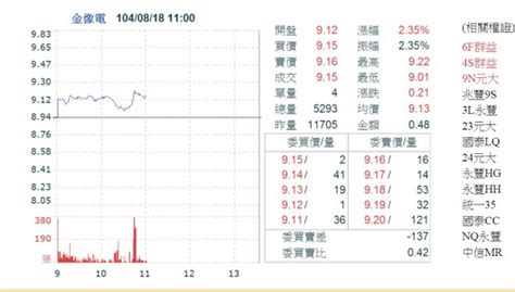 公司護盤再添1家 金像電宣布買回1萬張庫藏股 自由財經