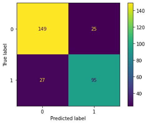 Confusion Matrix Of Logistic Regression Download Scientific Diagram