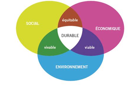 Conseil départemental du Morbihan Environnement Atlas de l