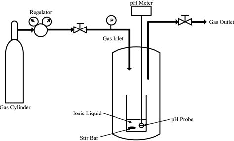 Mise à jour 77 imagen ion carbonate formule fr thptnganamst edu vn