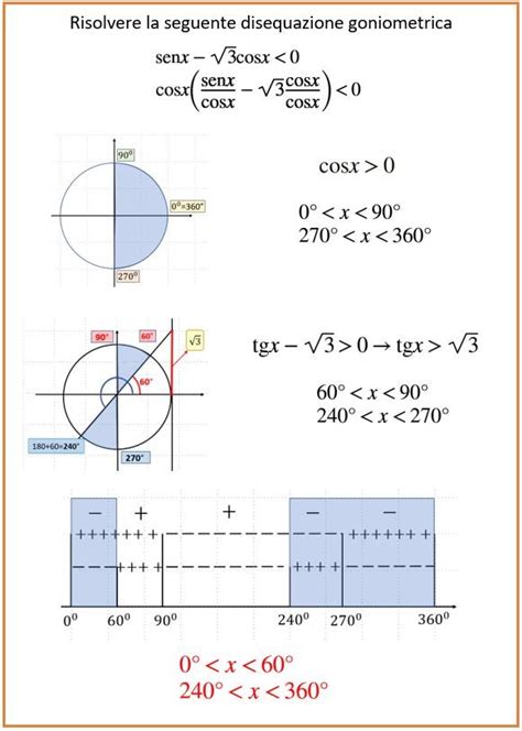 ESERCIZI EXTRA DISEQUAZIONI GONIOMETRICHE Schemi Di Matematica